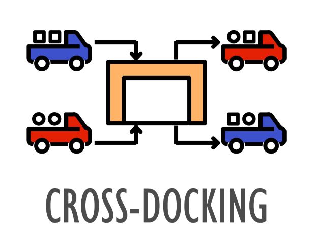 Cross Docking